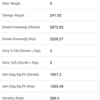 Maaş Hesabımdan İkinci Kez Yapılan İcra Kesintisi Mağduriyet Yarattı