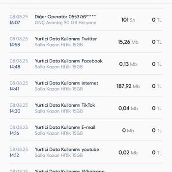 Kullanılmayan Sosyal Medya Uygulamalarında Haksız İnternet Kullanımı Görünüyor