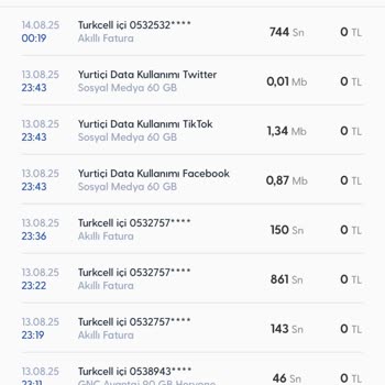 Kullanılmayan Sosyal Medya Uygulamalarında Haksız İnternet Kullanımı Görünüyor