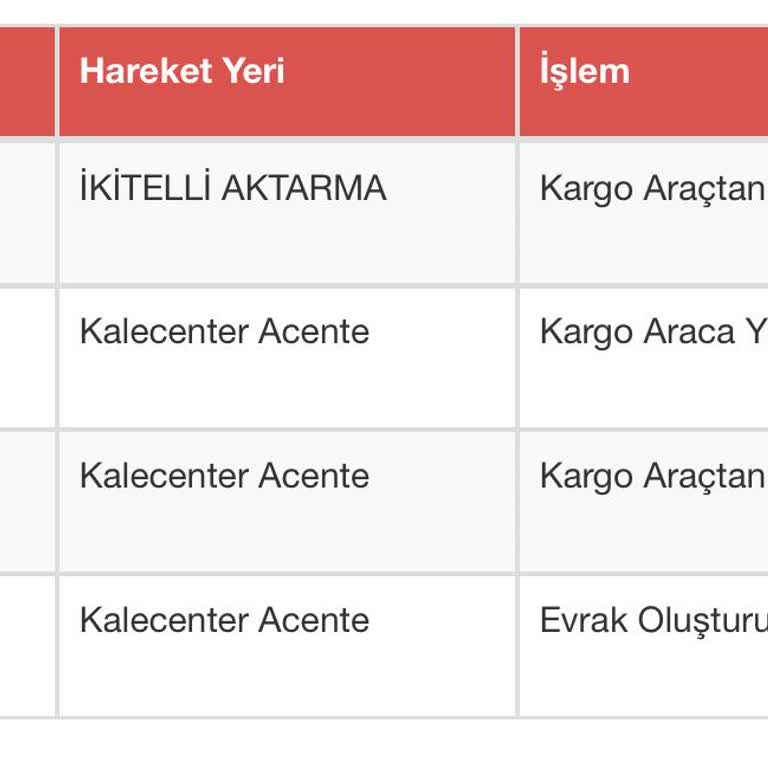 Kargomun Teslimatında Yaşanan Gecikme Nişanım İçin Mağduriyet Yarattı