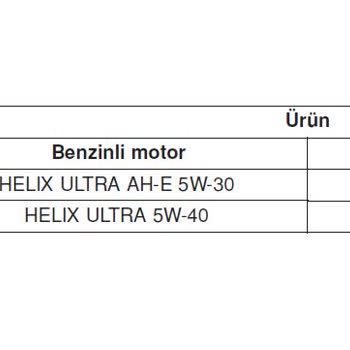 Hyundai Servisi Aracımda Yanlış Motor Yağı Kullandı Mağduriyetimi Gidermiyor