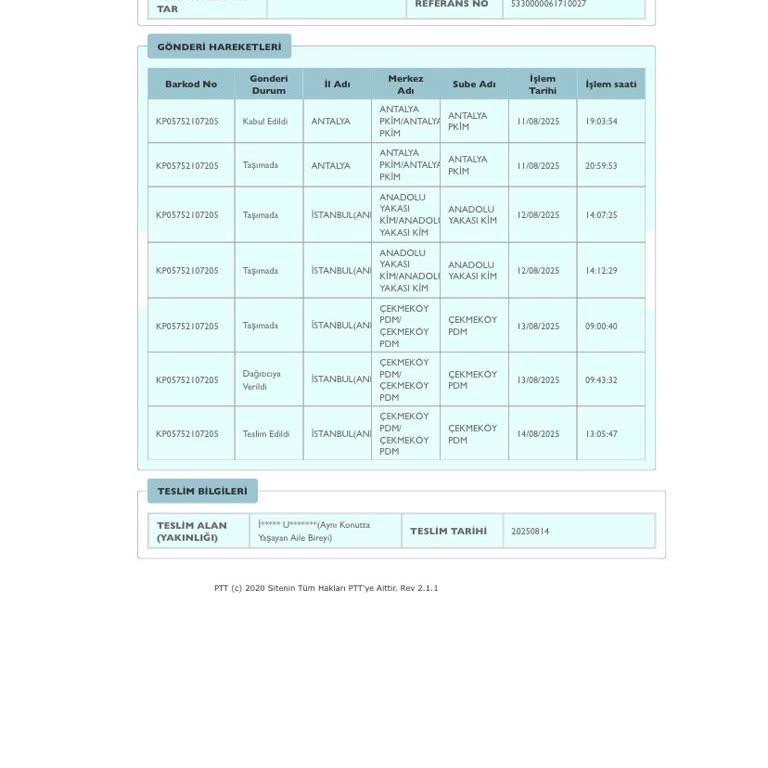 PTT Kargo Ürünümü Yanlış Kişiye Teslim Etti