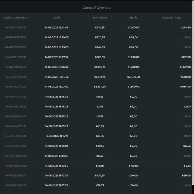 Casinomhub'da Kazanılan Bakiyemin Gerekçesiz Silinmesi Ve İade Sorunu