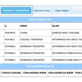 Kargom 8 Gündür Teslim Edilmedi, Güncel Bilgi Alamıyorum
