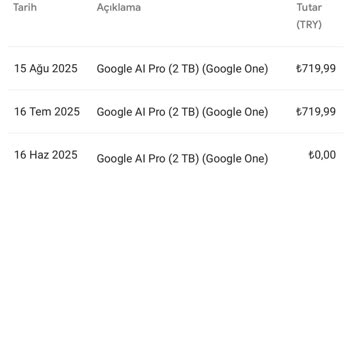 Kullanmadığım Hizmet İçin Erken Ücret Alındı, İade Yapılmıyor