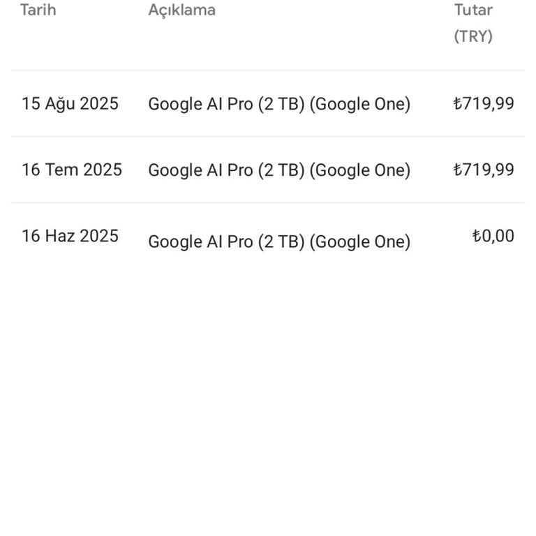 Kullanmadığım Hizmet İçin Erken Ücret Alındı, İade Yapılmıyor