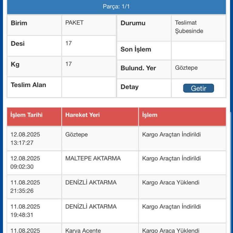 Kedi Kumu Kargom 3 Gündür Teslim Edilmiyor, Muhatap Bulamıyorum!