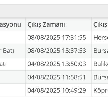 Motosikletim İçin HGS'den Haksız Ve Yüksek Geçiş Ücreti Kesildi