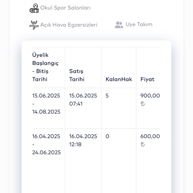 Spor Salonu Ücretlerine Yapılan Yüksek Zam Spora Erişimimi Engelliyor