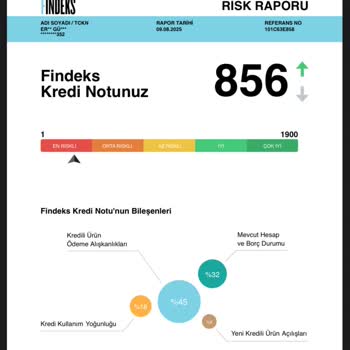 Kredi Notum Sebepsiz Yere Düştü, Açıklama Ve Destek Bekliyorum