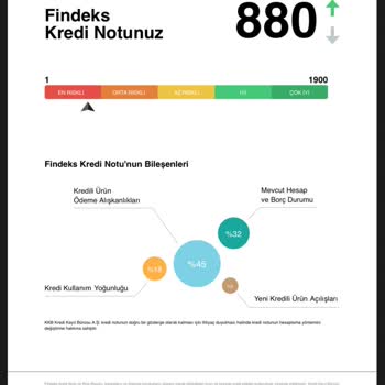 Kredi Notum Sebepsiz Yere Düştü, Açıklama Ve Destek Bekliyorum