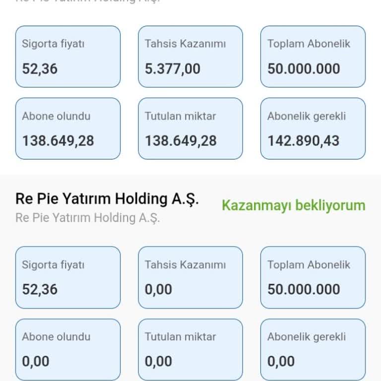 Halka Arz Sürecinde Yetersiz Bilgilendirme Ve Haksız Ödeme Talepleri Nedeniyle Mağduriyet