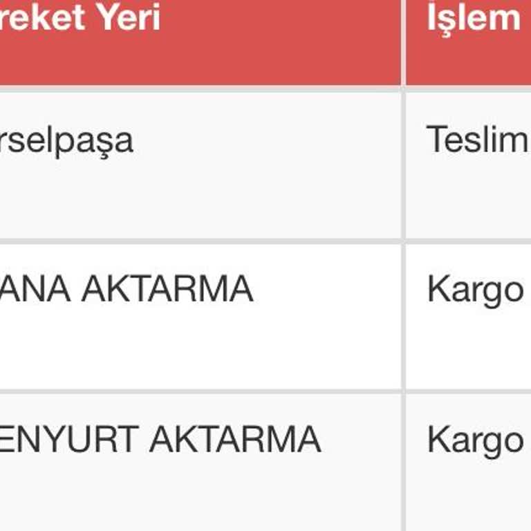 Sürat Kargo Teslim Edilmeden Teslim Edildi Görünen Siparişim Hakkında ...
