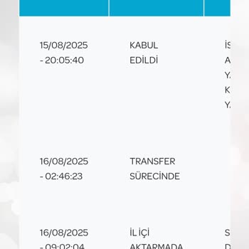 PTT Kargo Teslimatlarının Adrese Yapılmaması Ve Personel İlgisizliği