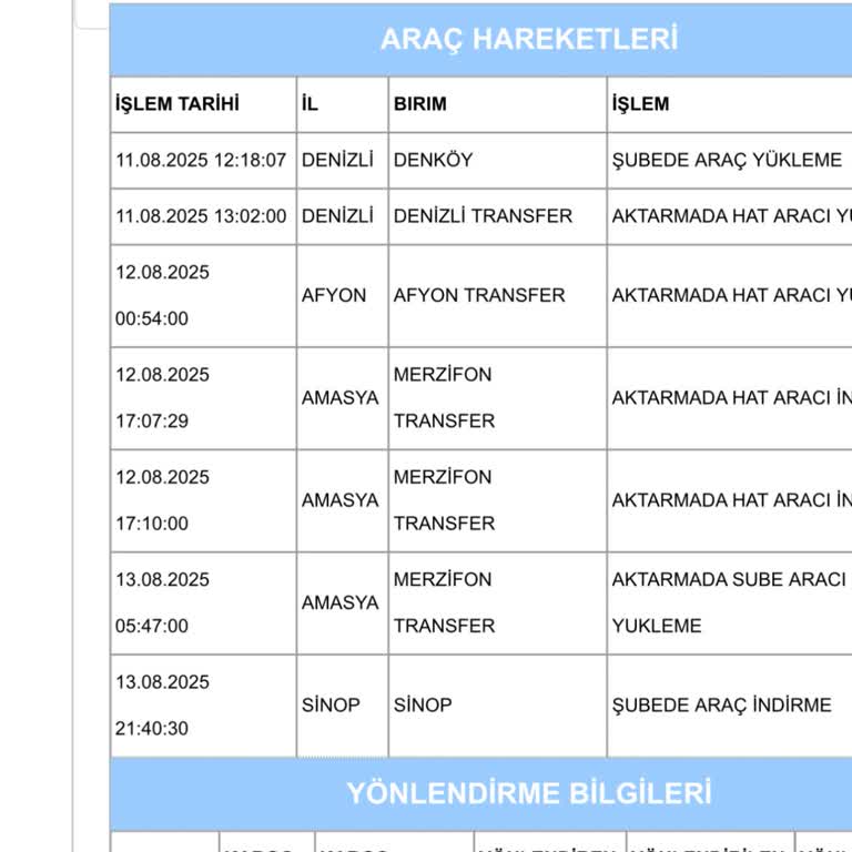 Aras Kargo Sinop Şubesinde Teslim Edilmeyen Önemli Kargo Mağduriyeti