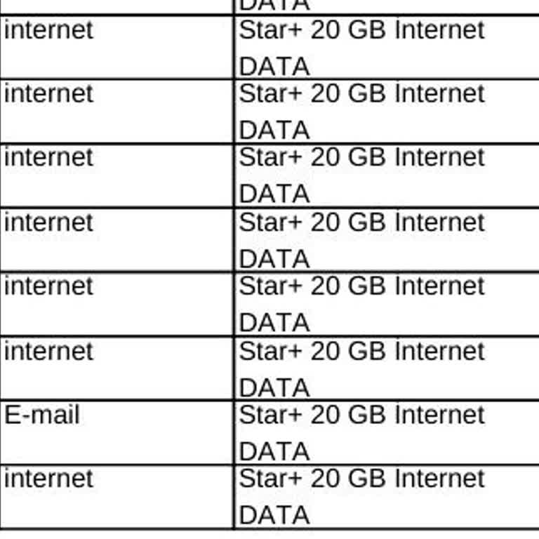 Acil Fatura Dökümü Talebim İçin Turkcell’den Çelişkili Bilgiler Ve Mağduriyet Yaşadım
