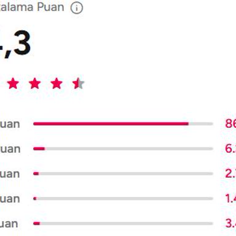 Yemeksepeti Puan Ortalaması Yanlış Hesaplanıyor Müşteri Kaybı Yaşıyoruz