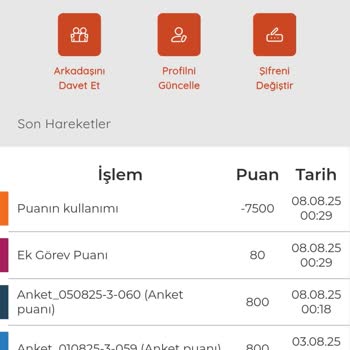 Kazandığım Migros Hediye Çeki 8 Gündür SMS İle Gönderilmedi