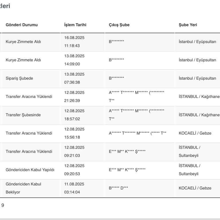 Siparişim 6 Gündür Teslim Edilmiyor Yanlış Yönlendirme Ve Yanıltıcı Bilgi Verildi