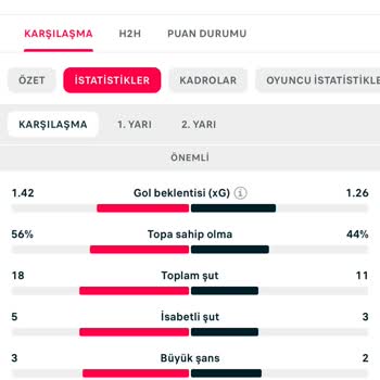 Kazanan Bahis Kuponum Kayıp Olarak Görünüyor Ve Kazancım Yatırılmadı
