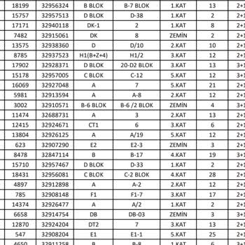 Tuzla Yerine Arnavutköy’den Daire Verilmesi Mağduriyetimi Artırdı