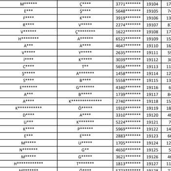 Tuzla Yerine Arnavutköy’den Daire Verilmesi Mağduriyetimi Artırdı
