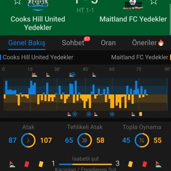 Betgaranti Yarıda Kalan Maçta Bahis Tutarım İade Edilmedi