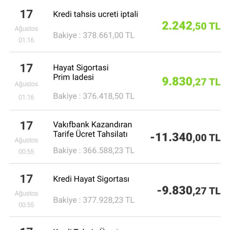 Dijital Kredi İşleminde Kesilen Ücretin İadesi Ve Şubeye Yönlendirme Mağduriyeti
