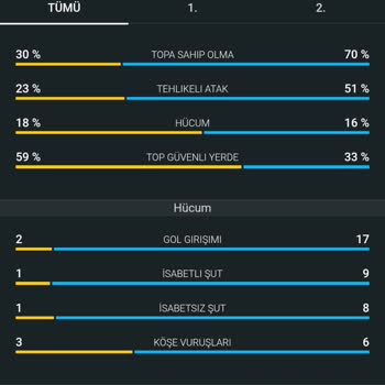Kazanan Kuponum Hatalı Hesaplandı, Mağduriyetim Giderilmiyor!