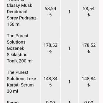 Siparişim İptal Edildi Ücreti İade Edilmedi Yetkiliye Ulaşamıyorum