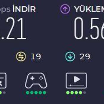 Taahhüt Edilen İnternet Hızı Sağlanmıyor, Çözüm Sunulmuyor