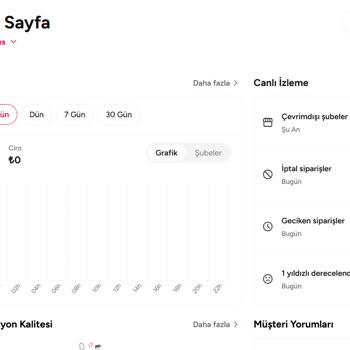 Yemek Sepeti'nde Sürekli Teknik Sorunlar Ve Yetersiz Destek