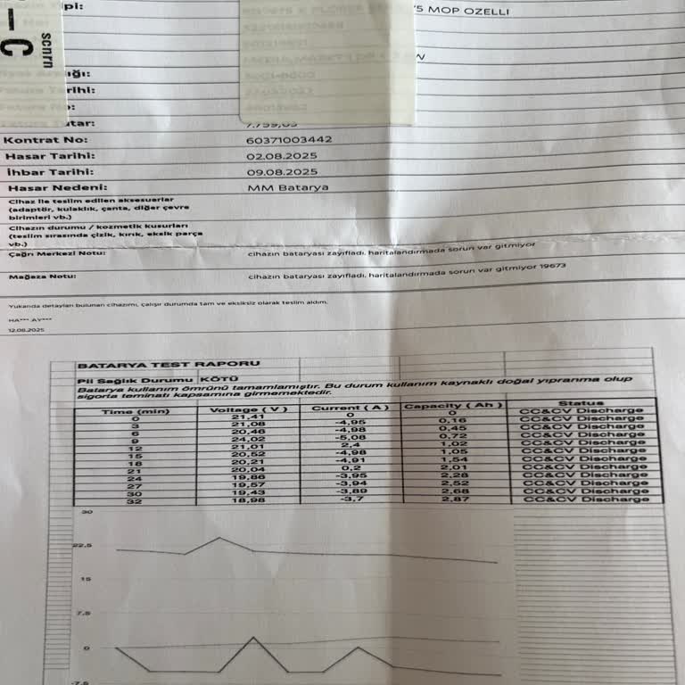 Servise Gönderilen Robot Süpürgeye İşlem Yapılmadan Teslim Edildi, Mağaza İlgisiz Kaldı