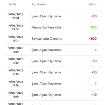 Sisal Şans Tamamen Kaybetme Üzerine!