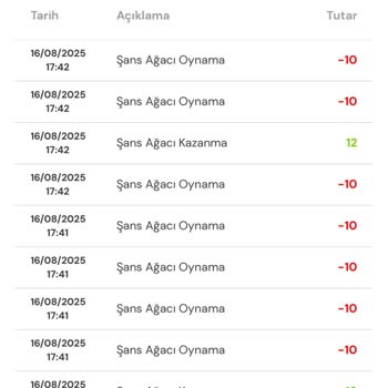 Sisal Şans Tamamen Kaybetme Üzerine!