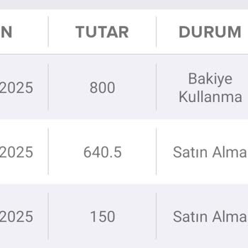 Yanlış Şubeden Verilen Sipariş Sonrası Domino's Cüzdanındaki Paranın İadesinde Sorun Yaşadım