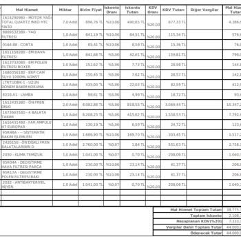 Garanti Kapsamındaki Araç Bakımından Sonra Yaşanan Mağduriyet