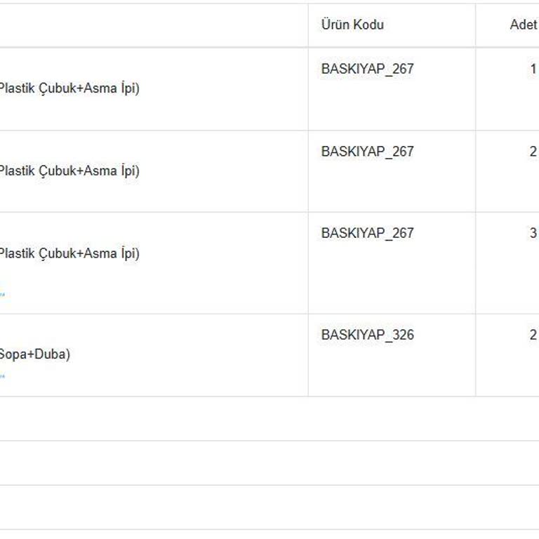 Sipariş Teslim Edilmedi, Müşteri Hizmetleri Geri Dönüş Yapmıyor