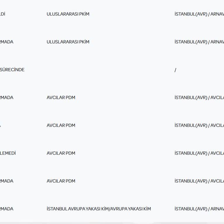 PTT Kargo Adres Hatası Ve Teslimat Mağduriyeti!