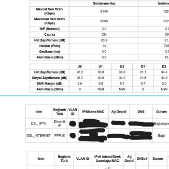 Sürekli Kopan İnternet, Yüksek Fatura Ve Çözülmeyen Arıza Mağduriyeti