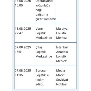 Teslim Edilmeyen Klima: 10 Gündür Bekletiliyorum