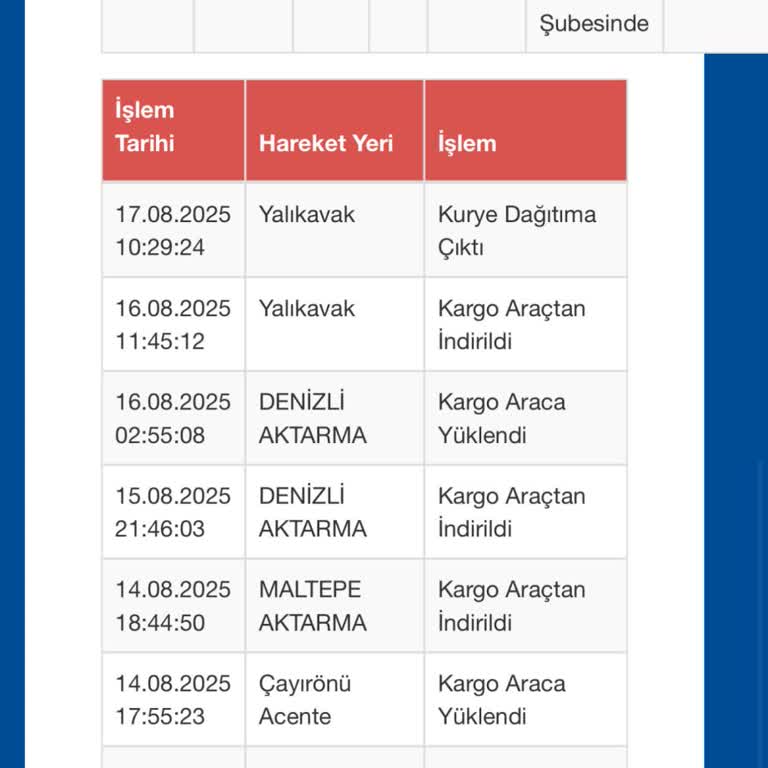 Sürat Kargo’da Sürekli Teslimat Gecikmesi Ve İlgisiz Müşteri Hizmetleri