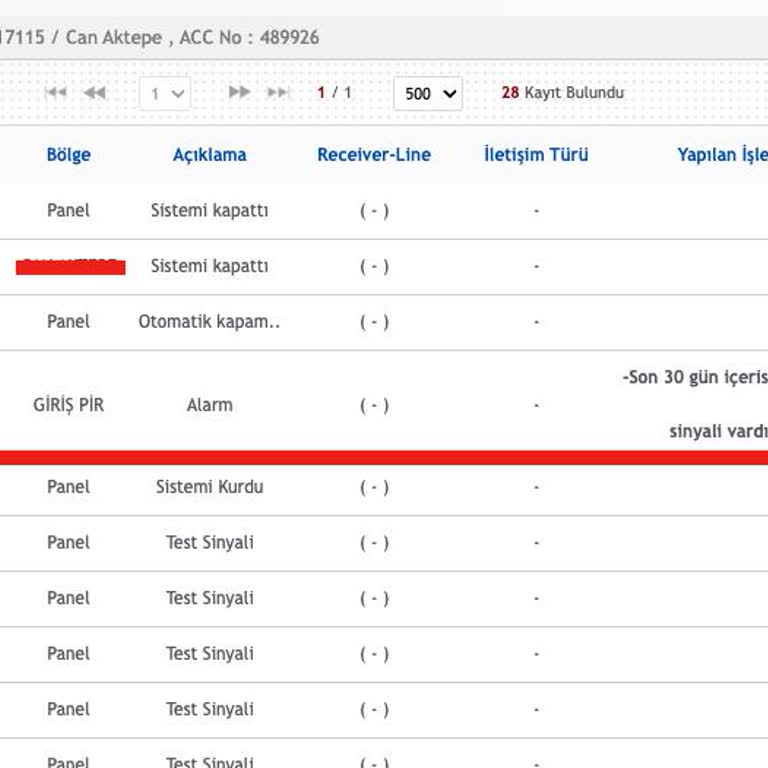 Tatil Sırasında Asılsız Alarmlar Nedeniyle Abonelik İptali Ve Borçsuzluk Talebi