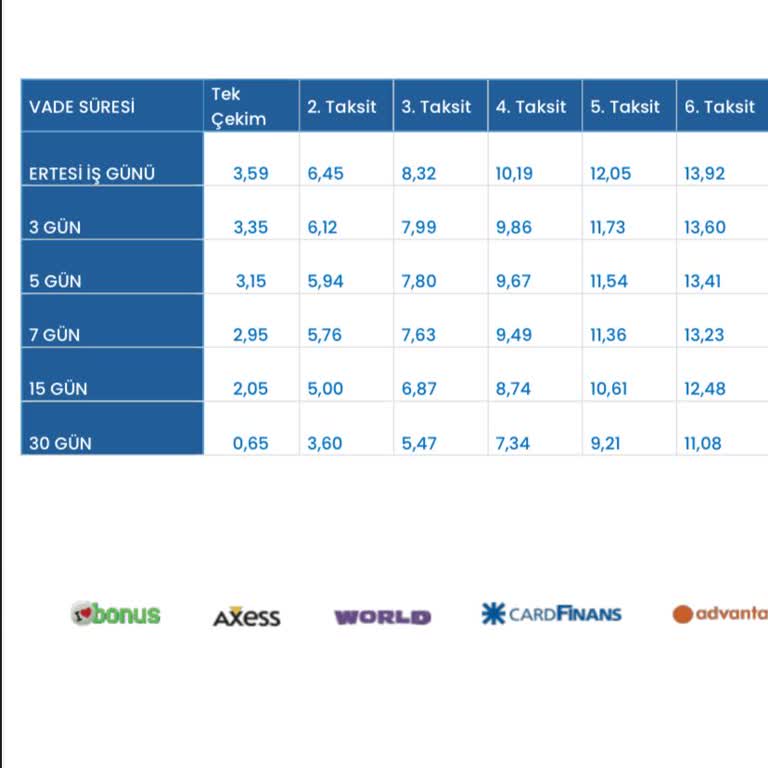 Sözleşmeden Sonra Komisyon Oranının Keyfi Artırılması Güvenimi Sarsıyor
