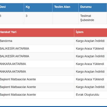Kargo Şubesine Ulaşılamadı, Ürün Teslim Edilemedi Ve İade Talebi Oluştu