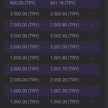 Olabahis'te Sürekli Kayıp Ve Çözüm Sunulmuyor!