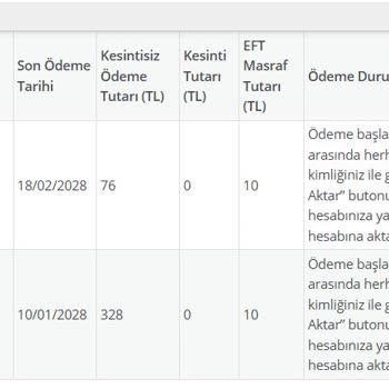 E-Devlet | Turkiye.gov.tr PTT Üzerinden Askerlik Ödememi Hesabıma Aktaramıyorum