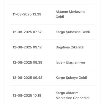 Siparişim Teslim Edilmeden İade Edildi, Kimse Bana Ulaşmadı!