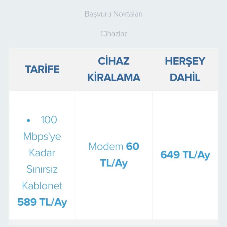 Kampanya Vaadiyle Başvurduğumuz İnternet Hızımız Düşük Çıktı