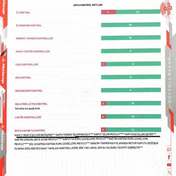 Ekspertiz Raporundaki Hata Nedeniyle Maddi Kayba Uğradım